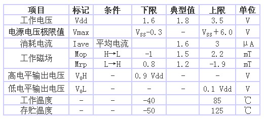 表1 AS-M15型的規(guī)格一覽表（品名共通，Ta＝25℃、 Vdd＝1.8V）