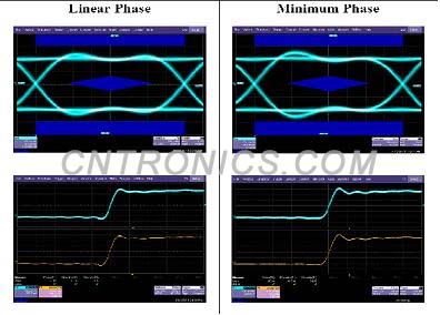 圖4 線性相位和最小相位在力科SDA11000示波器的眼圖效果對(duì)比