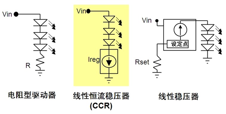 圖1：CCR結(jié)合電阻型驅(qū)動(dòng)器與線(xiàn)性穩(wěn)壓器所長(zhǎng)