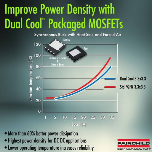 飛兆開發(fā)出頂部冷卻的Dual Cool封裝用于MOSFET器件