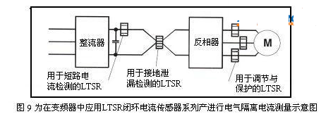 在變頻器中電氣隔離電流測量的應(yīng)用示意圖