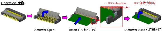 0.2毫米間距，0.9毫米高度FPC 零插入力連接器