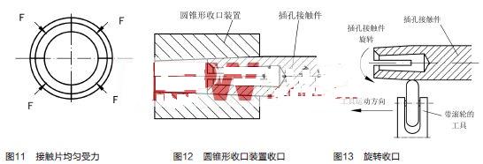 設計制造圓錐形收口裝置(見圖12)或在機床上旋轉(zhuǎn)收口(見圖13)