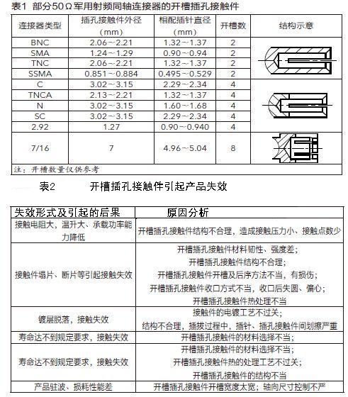 開槽插孔接觸件引起的產(chǎn)品失效及分析見表2