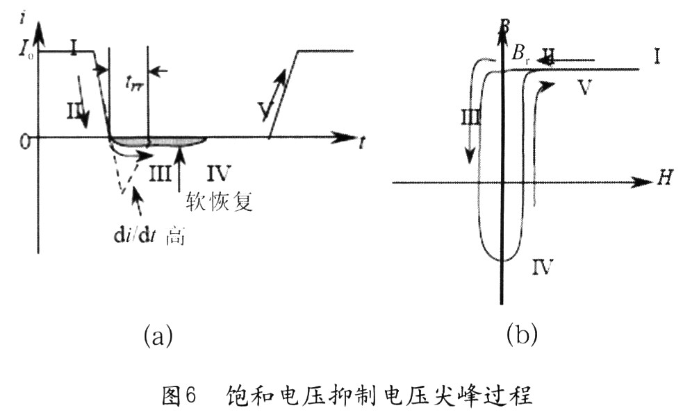 當(dāng)二極管導(dǎo)通時，流過電流Io(圖6(a)中“I”)，