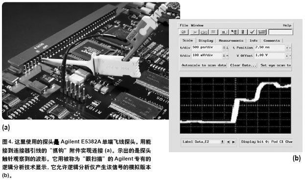 圖4a示出該連接方案, 圖4b示出邏輯分析儀觀察到的波形