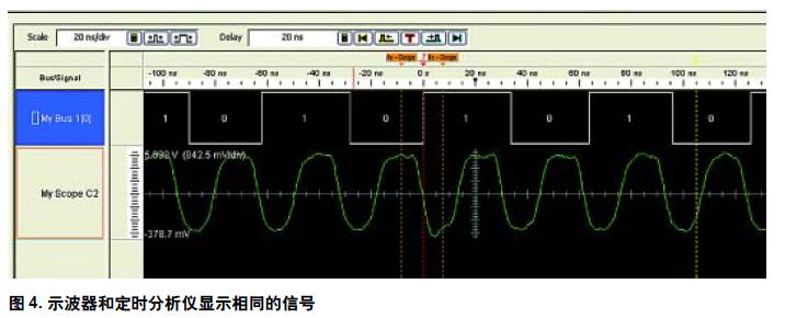 圖4. 示波器和定時分析儀顯示相同的信號