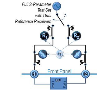 圖8. 帶有雙參考接收器的全S-參數(shù)網絡分析儀