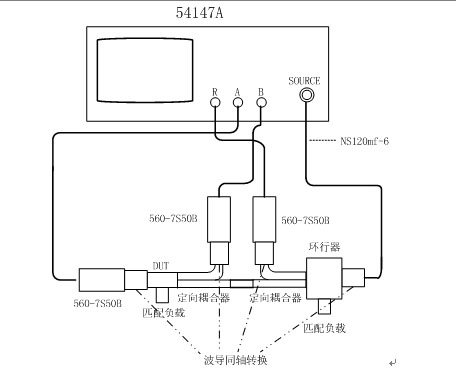 圖3 標(biāo)網(wǎng)測(cè)S參數(shù)的實(shí)際配置