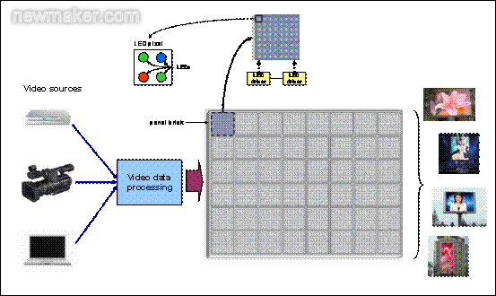 LED全彩視頻顯示屏簡(jiǎn)圖