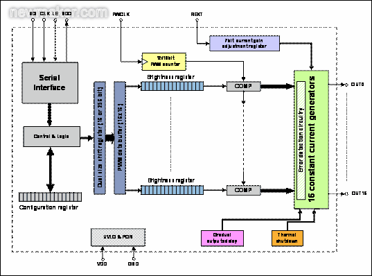 STP1612PW05結(jié)構(gòu)簡(jiǎn)圖