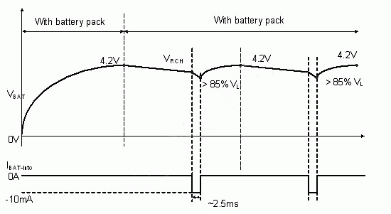 電池存在偵測機制