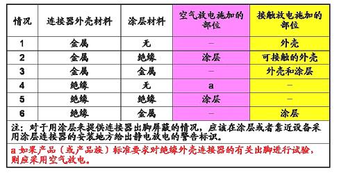 對(duì)試品的直接放電