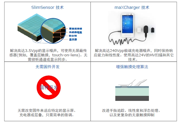 maXTouch S 主要特性