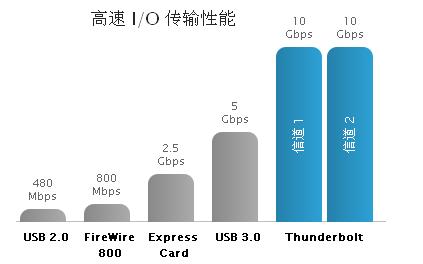 卓越的性能和可擴(kuò)展性，成就非凡的速度和智慧