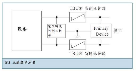 三級(jí)防護(hù)方案提供了最佳的方案。