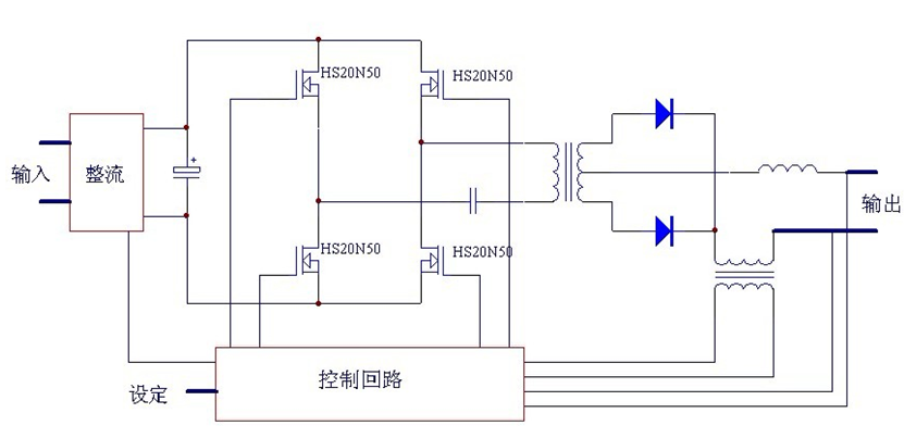 圖1：逆變焊機原理框圖