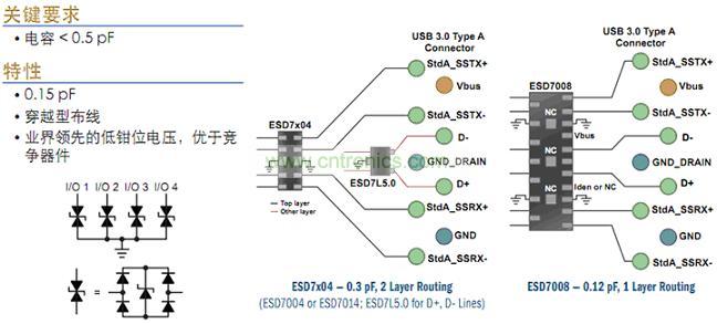 USB 3.0接口ESD保護