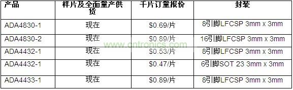 供貨、報價與配套產(chǎn)品