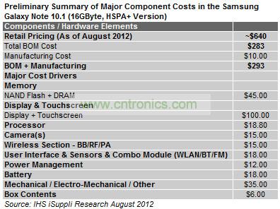 IHS iSuppli對三星Galaxy Note 10.1媒體平板電腦拆機分析的初步結果