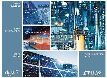 Dust Networks SmartMesh無線傳感器網(wǎng)絡(luò)(WSN)產(chǎn)品