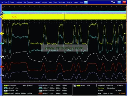 一個經(jīng)過傳輸通道明顯衰減的5Gbps 信號，和使用去加重、CLTE和DFE均衡技術(shù)處理之后的信號