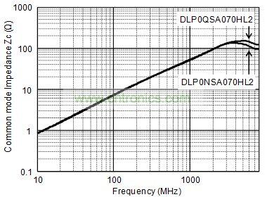 共模扼流線(xiàn)圈電阻特性