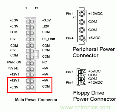 電腦電源20針接口，電源24針接口