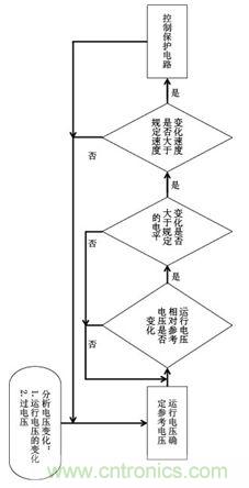 自適應(yīng)技術(shù)的工作過(guò)程