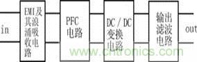 新型低污染、高效率、低應(yīng)力、低輸出紋波開關(guān)電源的原理框圖