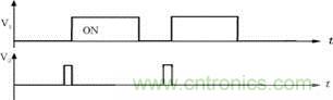 控制電路采用Unitrode公司UC3855完成，主、輔管驅(qū)動(dòng)波形