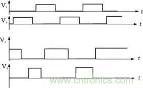 V1，V2，V3，V4的驅(qū)動(dòng)信號(hào)