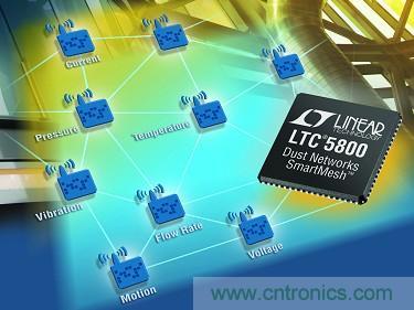 LTC5800 QFN 和 LTP5902 PCB 模塊經(jīng)過 FCC、CE 和 IC