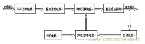 反饋控制電路對應(yīng)的直流開關(guān)電源組成示意圖