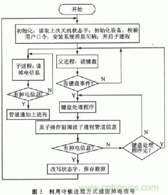 流程