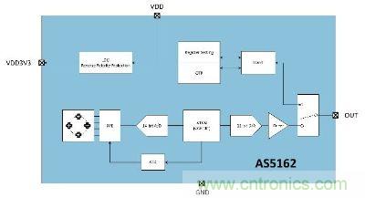 AS5162芯片原理