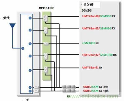 使用了DPXBANK的GSM/UMTS對(duì)應(yīng)終端的前端結(jié)構(gòu)事例