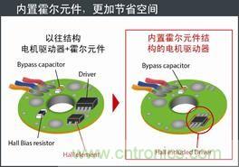 羅姆開發(fā)出內(nèi)置霍爾元件的風(fēng)扇電機(jī)驅(qū)動(dòng)器