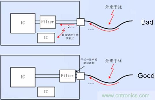 接口電路的濾波、防護(hù)以及隔離器件靠近接口放置