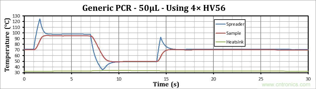 Simulated thermal cycle using thin-film thermoelectric modules 