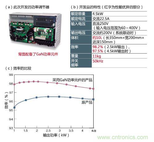 通過采用GaN功率元件實現(xiàn)小型、輕量、高效率