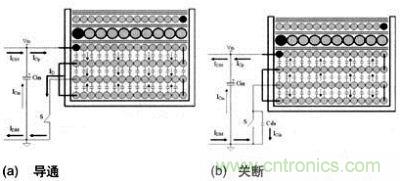 新新結(jié)構(gòu)開關(guān)管導(dǎo)通和關(guān)斷時(shí)初級繞組層間電流流動方向