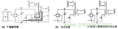 Y電容作用及動靜點(diǎn)