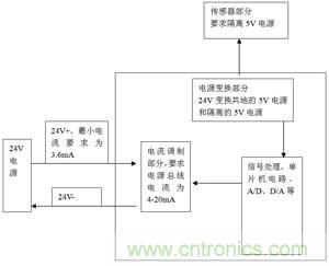 智能變送器組成和對(duì)電源要求