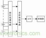 采用電路選通回路的電池管理系統(tǒng)的電壓采集方法