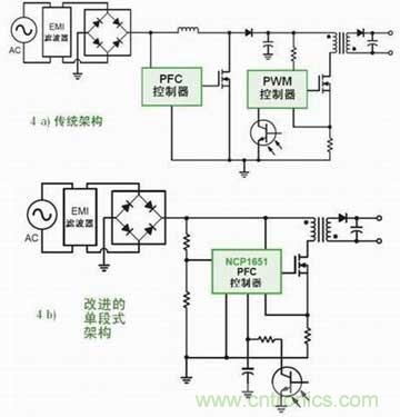 需要PFC的LED驅(qū)動應(yīng)用中不同架構(gòu)對比