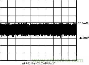 輸出電壓3.3V時(shí)的紋波