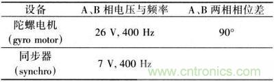 半液浮速率陀螺電源技術(shù)要求