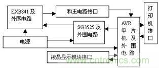 檢測(cè)、控制板框圖