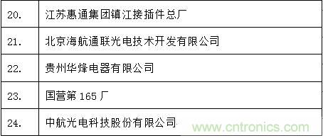 圖3： 中國(guó)大陸主要軍用連接器企業(yè)名錄